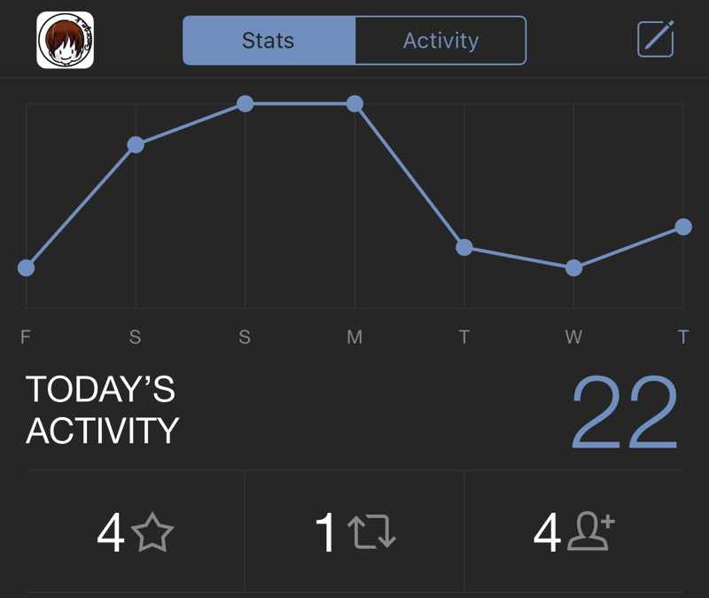 tweetbot4 stats activity